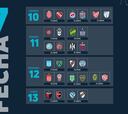 Liga Profesional 2023: horarios, partidos y fixture de la jornada 7