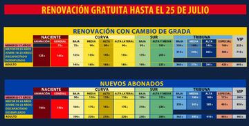 Precio de los abonos de Las Palmas