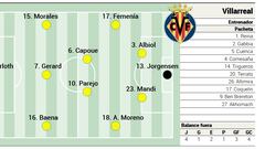 Alineación posible del Villarreal contra el Granada en LaLiga EA Sports