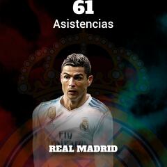 Gráfico: el Cristiano del United frente al Cristiano del Madrid