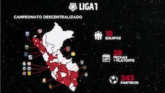 La segunda ola pone en riesgo la descentralización de la Liga 1