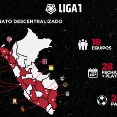 La segunda ola pone en riesgo la descentralización de la Liga 1