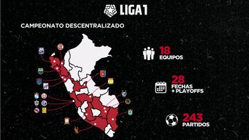 La segunda ola pone en riesgo la descentralización de la Liga 1