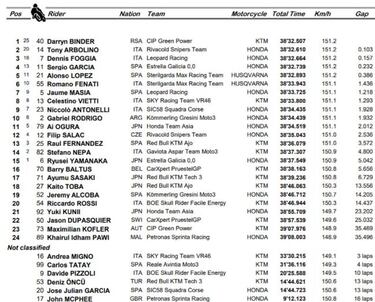 McPhee arruina a Arenas y Binder logra su primera victoria