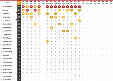 Resultados F1: parrilla de salida del GP de Singapur