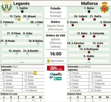 Legan¨¦s y Mallorca, cita en la batalla de rachas extremas