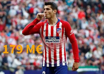 Los 15 jugadores que más dinero generaron con los traspasos