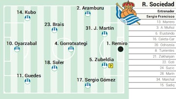 Campito Real Sociedad ante el Elche