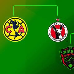 Listas las semis de Copa MX; posible final de Clásico Capitalino