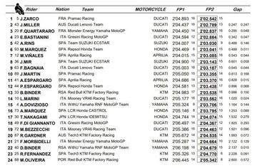 FP2 de MotoGP en Austin 2022.