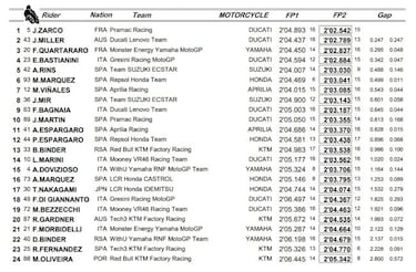 Márquez regresa a buen nivel