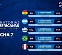 Eliminatorias Sudamericanas: horarios, TV, fixture y cómo ver la jornada 7
