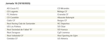 El calendario de LaLiga Hypermotion 25/26