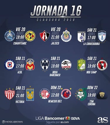 Tabla de descenso de la Liga MX después de la jornada 16 del Clausura 2018