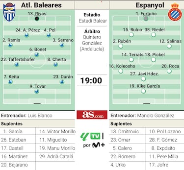 El padrino de medio Espanyol