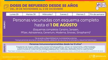 Calendario de Vacunación COVID hoy, miércoles 1 de diciembre: ¿quién recibe la tercera dosis de refuerzo?