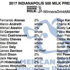 Fernando Alonso beberá leche semidesnatada si gana en Indy
