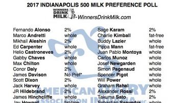 Fernando Alonso beberá leche semidesnatada si gana en Indy