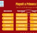 Así queda la Segunda RFEF: ascensos, playoff y descensos