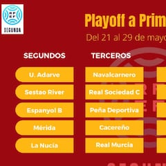 Así queda la Segunda RFEF: ascensos, playoff y descensos