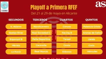 As&iacute; ha quedado la Segunda RFEF: ascensos a Primera RFEF, playoff, playout, permanencia y descensos a Tercera RFEF.