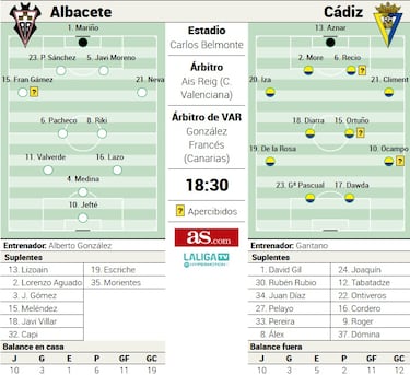 Jefté quiere otra fiesta