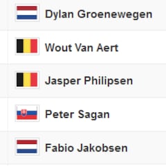 Etapa 3 del Tour de Francia: así queda la clasificación general