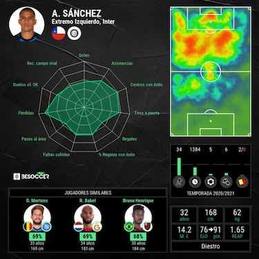 El Inter podría sacrificar a Alexis Sánchez en el próximo mercado