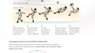 La patente del gol de Hugo Sánchez, un ‘9′ que ya no existe