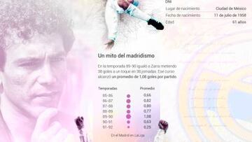 La patente del gol de Hugo S¨¢nchez, un ¡®9¡ä que ya no existe
