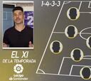 El XI ideal de LaLiga de Álvaro Benito y se levanta polémica