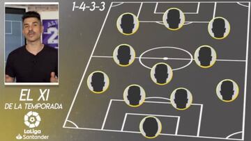 El XI ideal de LaLiga de Álvaro Benito: la polémica está servida en portería y defensa