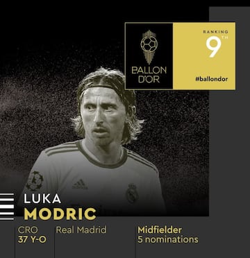 Luka Modric, mediocentro croata de 37 años que juega en el Real Madrid.