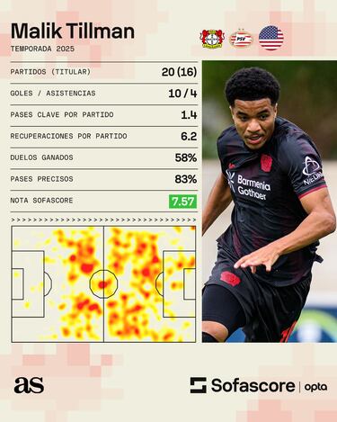 Concacaf revela a sus candidatos: Tillman, Heaps, Fox y Ugalde iluminan la élite del 2024/25