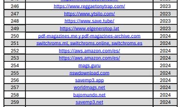 El Gobierno de España enumera las 332 webs bloqueadas por piratería desde 2012 y algunas son un absoluto disparate
