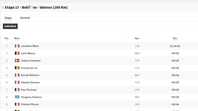 Etapa 17 del Tour de Francia 2025: así queda la clasificación general hoy