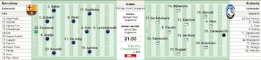 Alineacin confirmada del Barcelona contra el Atalanta hoy en Champions