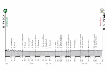 El perfil del Mundial de Gravel.