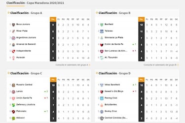 Copa Diego Maradona: así queda la tabla de posiciones tras la fecha 5