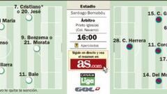 El Elche se cruza con el Madrid antes de las grandes batallas