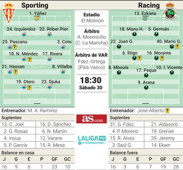 José Alberto vuelve a casa y se presenta como amenaza para el fortín