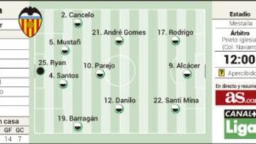 Valencia y Rayo Vallecano llevan ya ocho jornadas sin ganar