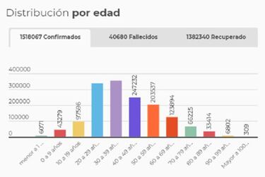 Mapa de casos y muertes por coronavirus por departamentos en Colombia: hoy, 22 de diciembre