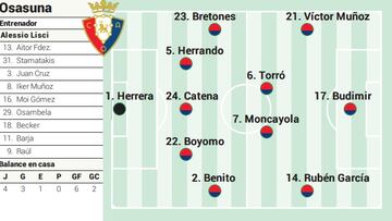 Campito Osasuna ante el Celta