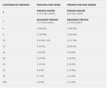 Resultados Sorteo Especial 276: números que cayeron hoy y premios | 16 de julio