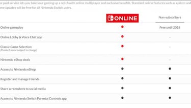 Nintendo Switch Online llegará en septiembre de 2018
