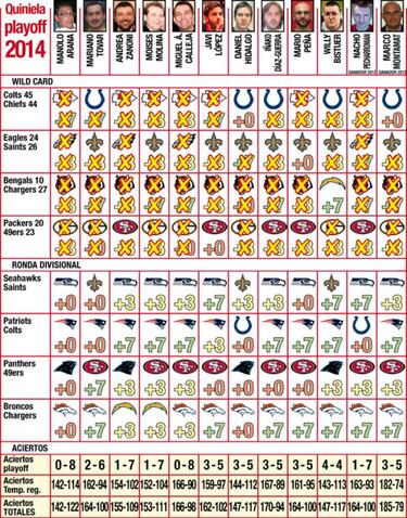 Canal+, pronósticos (Ronda divisional) y un minero que clama pidiendo justicia
