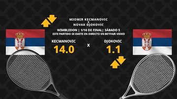 Miomir Kecmanovic vs. Novak Djokovic: horario, dónde ver, estadísticas y pronósticos