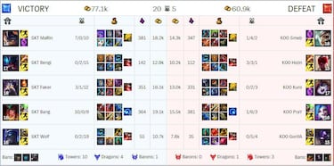 SK Telecom 1, campeón del Campeonato Mundial de LOL 2015