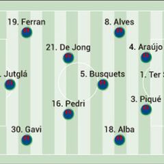 Posible once del Barça ante el Athletic en los octavos de Copa